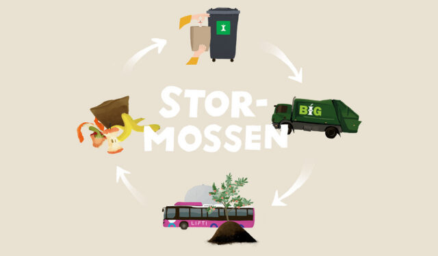 Stormossen_Bioavfallscykel