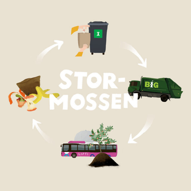 Stormossen_Bioavfallscykel