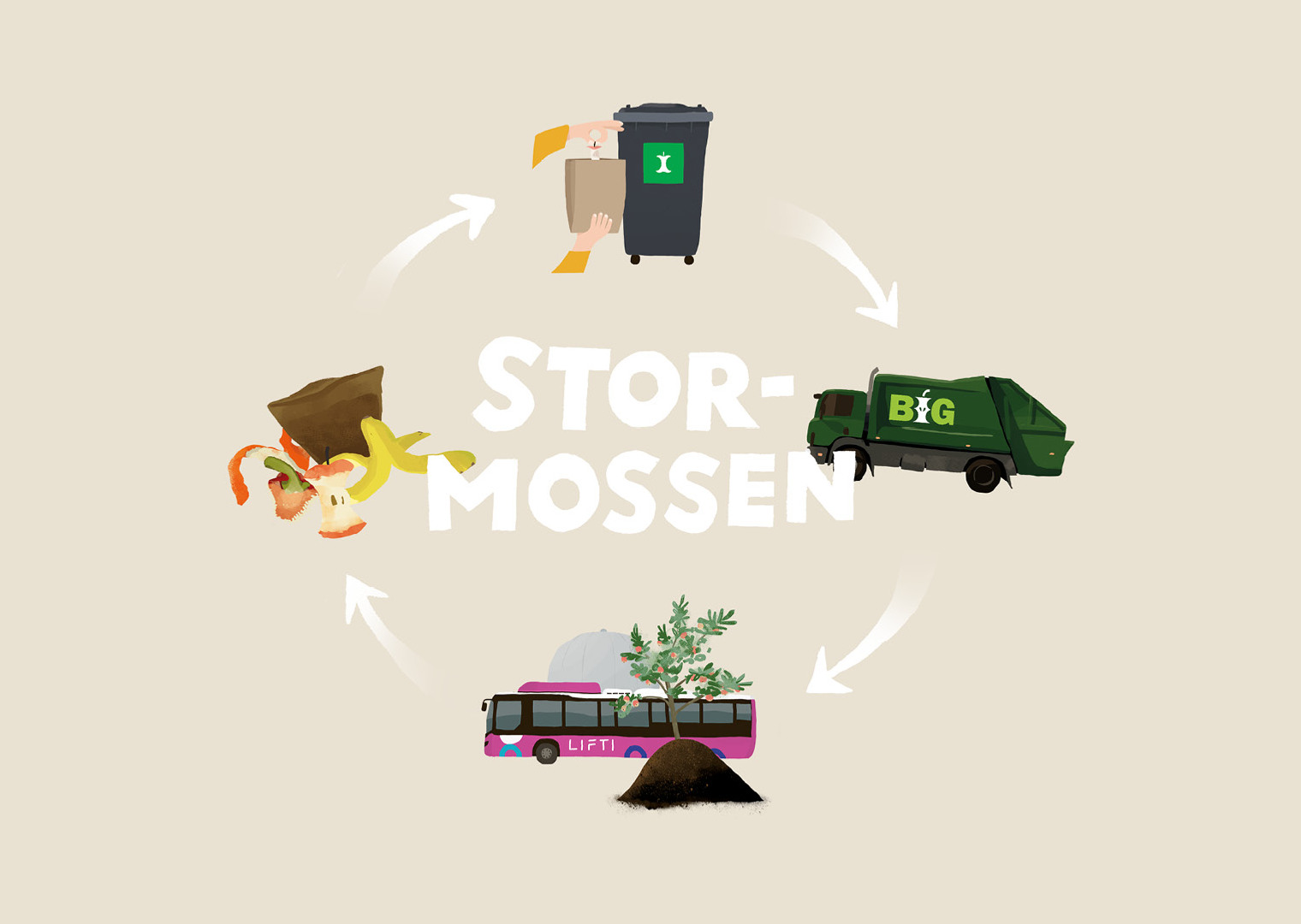 Stormossen_Bioavfallscykel